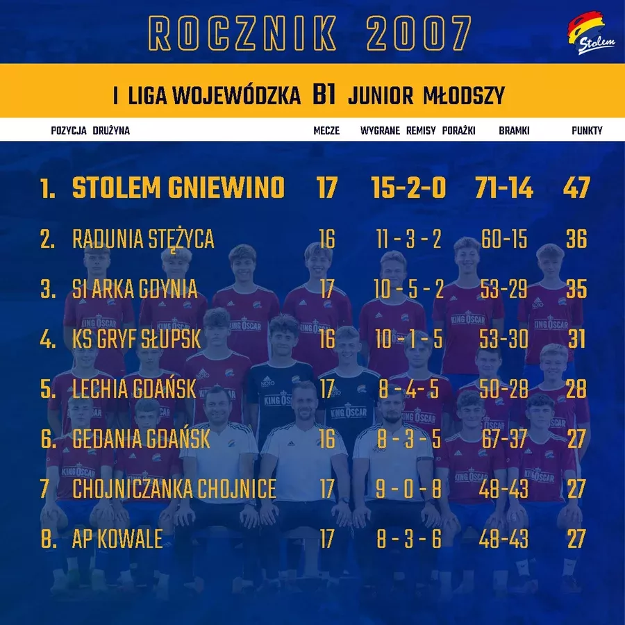 liga-wojewodzka-2